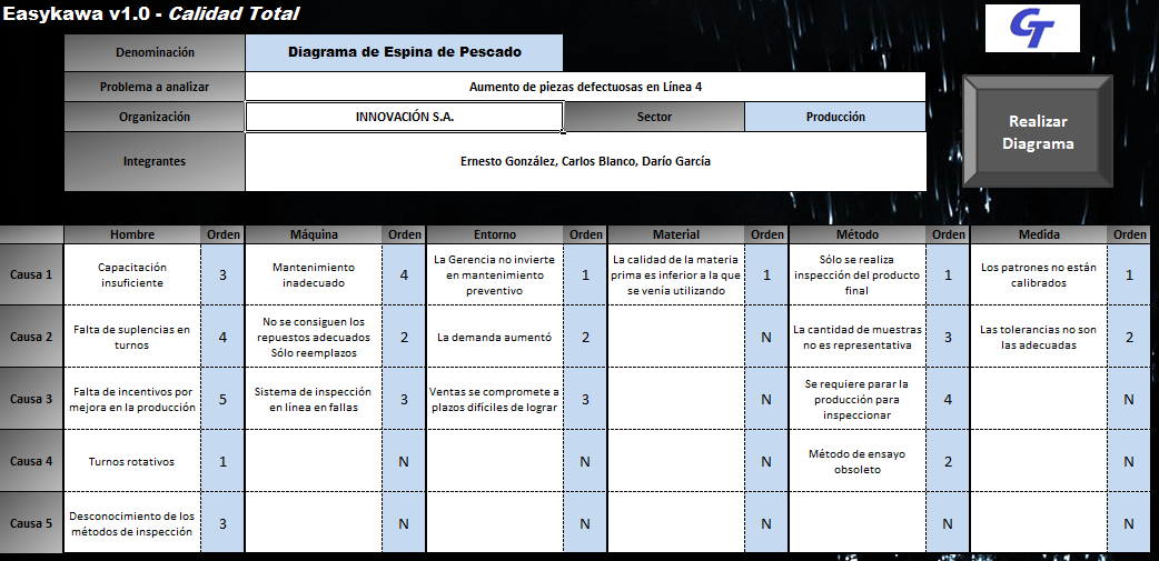Calidad Total Aplicacion En Excel Para Realizar Diagramas De