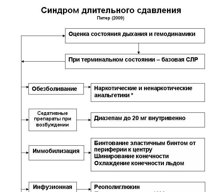 Развернутый анализ крови из пальца или из вены