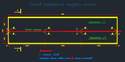 сэндвич-панели