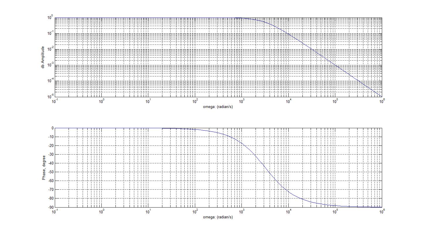 Polar and Bode plots for RC lowpass filter Servos and sensors