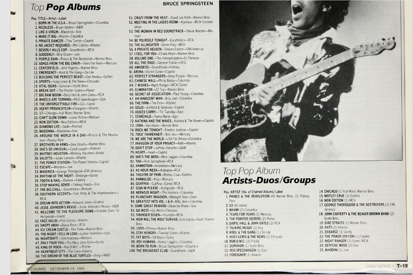 The Madonna Billboard Archives Flashback The Year In Music 1985