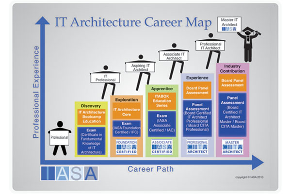 architect career architect career