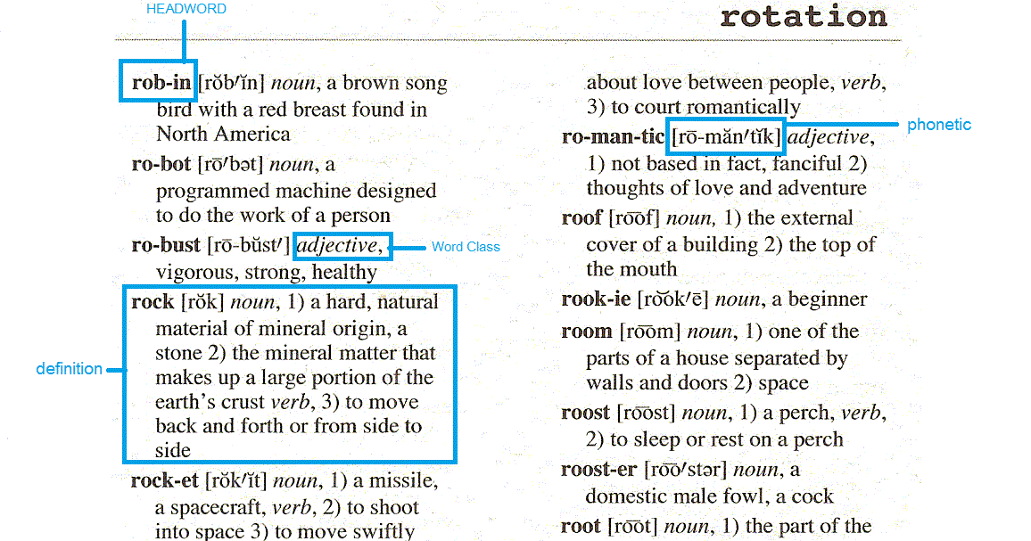 Assignments dictionary definition image
