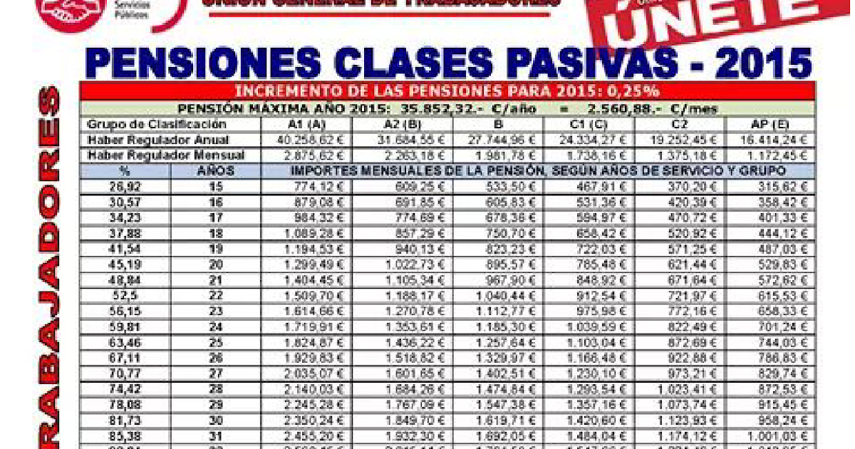 SINDICATO DE JUSTICIA FSP UGT ANDALUCÍA PENSIONES CLASES PASIVAS 2015