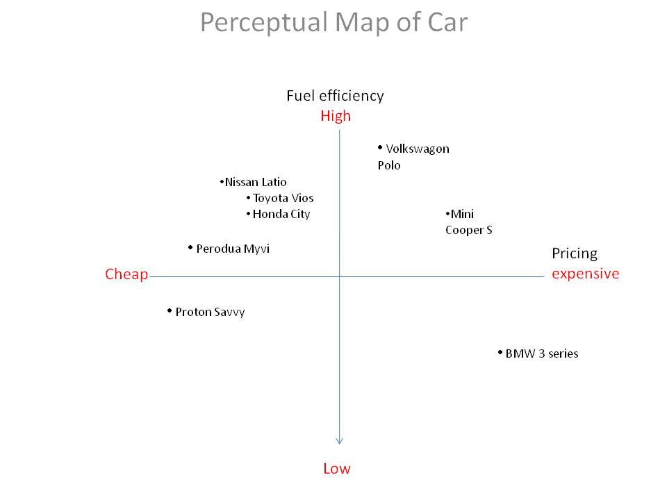 Perceptual Maps in Marketing Thorr Motorcycles