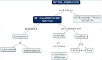 Al hablar de bio-retro-alimentación  se trata de las re-ACCIONES que está teniendo nuestro propio organismo por los estímulos cerebrales que se originan desde nuestro entorno y nuestros pensamientos.