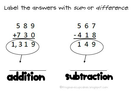 Tales of Frogs and Cupcakes: Addition/Subtraction Journal Page