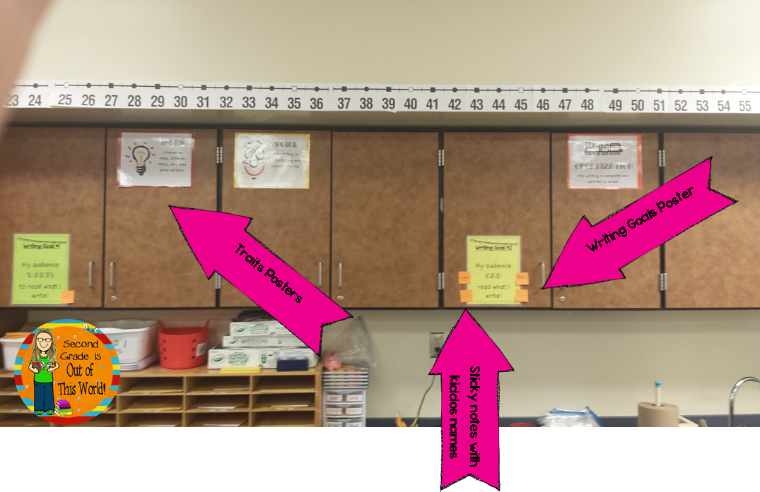 Classroom Snapshot! Writing Part 3 Writing Conferences. Primary