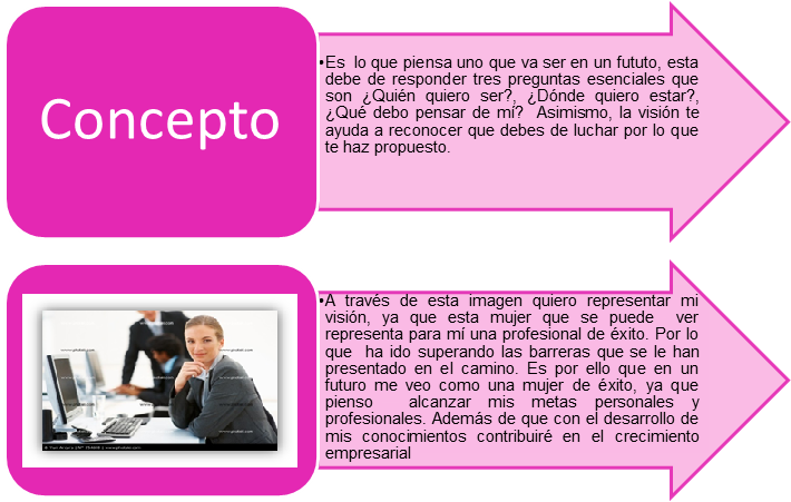 carta profesional