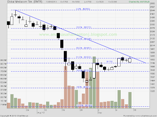 saham bmtr 13913