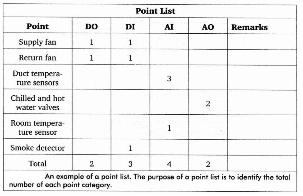 HVAC Control Systems and Building Automation System Electrical Knowhow