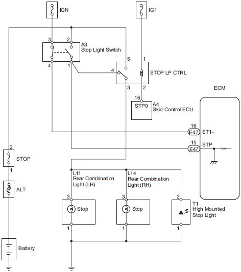 Electrical Wiring Diagrams - Toyota FJ Cruiser Stop Light
