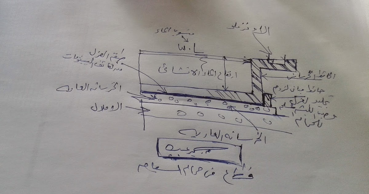 طريقة حساب ابعاد ومناسيب تنفيذ حمام السباحة جمــــــال بــيــتـــــــك طريقة حساب ابعاد ومناسيب تنفيذ حمام السباحة جمــــــال بــيــتـــــــك