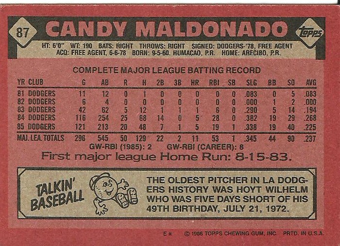 1986 Topps Blog 87 Candy Maldonado