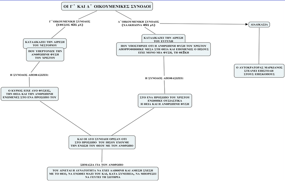 http://ebooks.edu.gr/modules/ebook/show.php/DSGYM-C117/510/3330,13432/extras/html/kef3_en18_mindmap_popup.htm