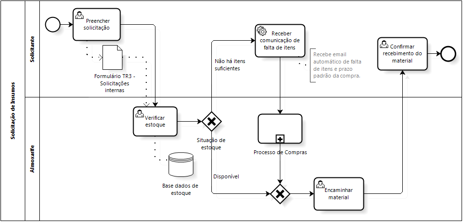 jbpm exle workflow conhecendo os projetos da comunidade jboss introdu 231 227 o 224 jbpm exle workflow conhecendo os projetos da comunidade jboss introdu 231 227 o 224