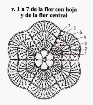 diagrama de flor tejida a crochet