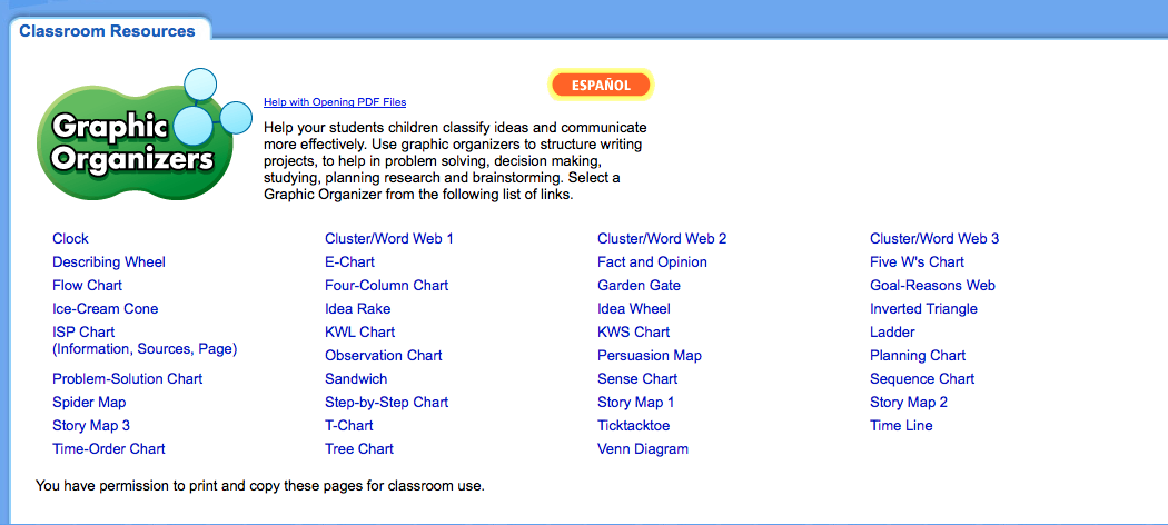 Reading Informational Text - Using Graphic Organizers | Sweet Integrations