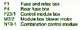 Mercedes Explanation Fuse Box Year Benz 2000 E320 V 6 Diagram | Loublet