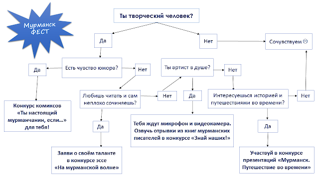 Кружки по мыловарению Кружки по мыловарению