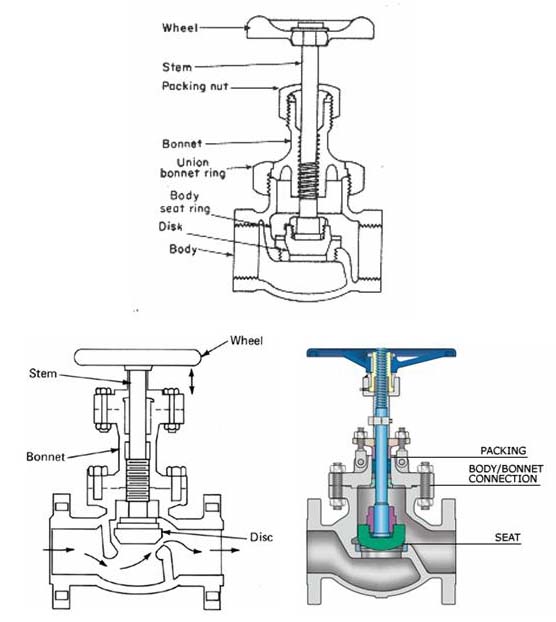 Globe valve Pneumatic Pressure Control valve