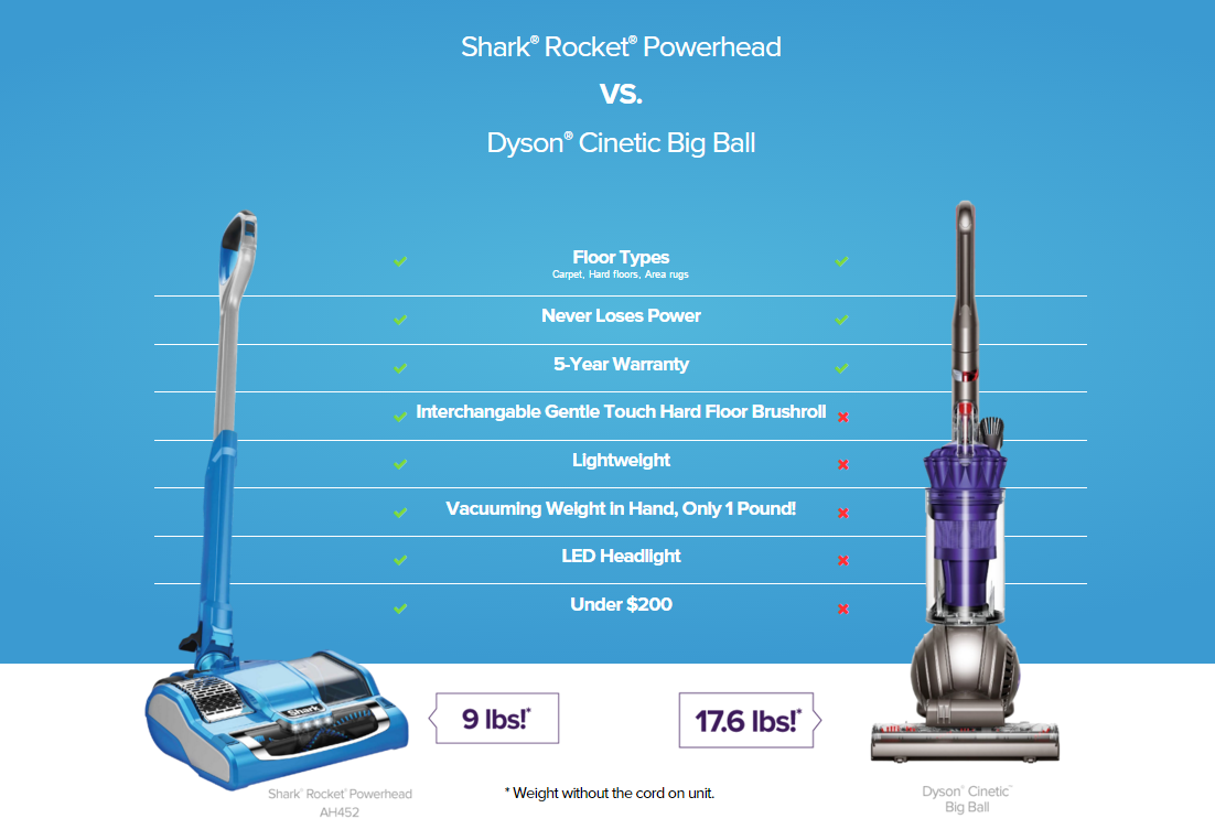 shark powerhead vacuum