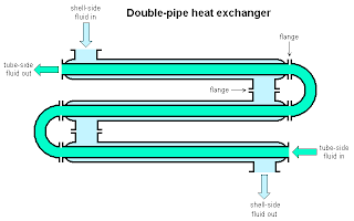 Double pipe heat exchanger