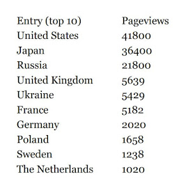 Countries of Visitors 2014-2020