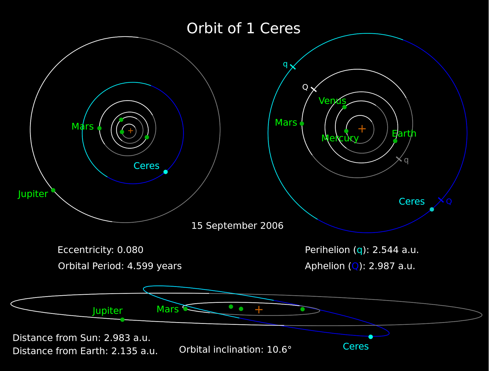 [Image: Ceres_Orbit.svg.png]