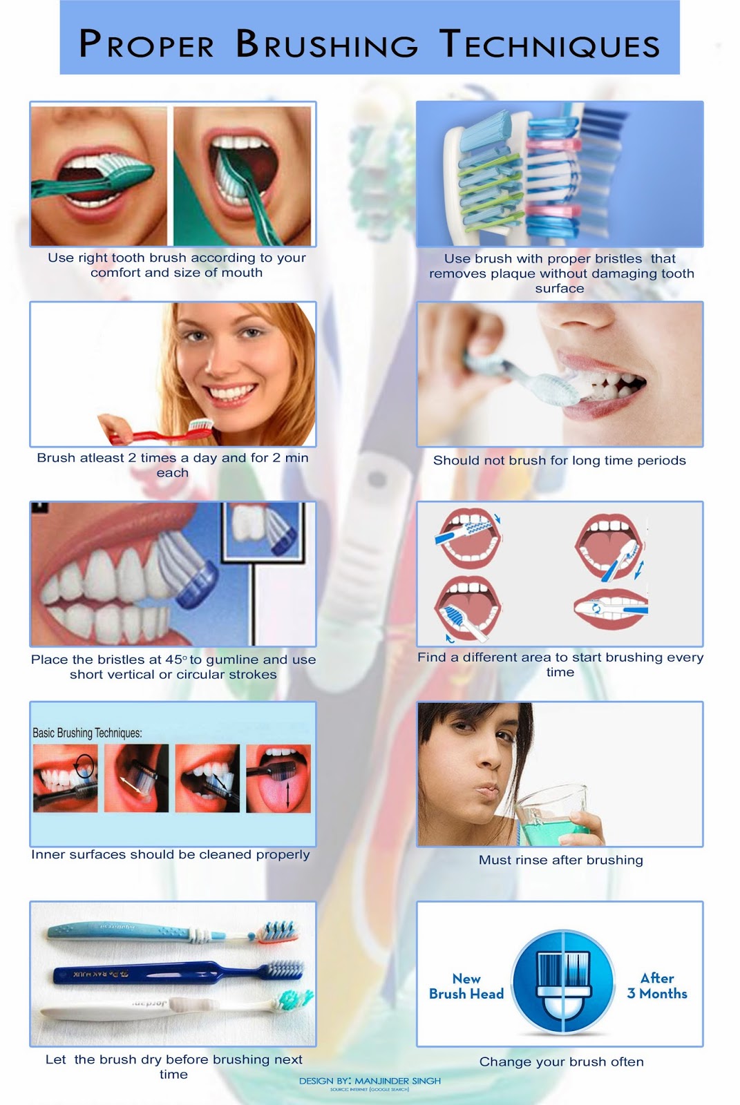 Proper brushing techniques Manjinder Singh Kainth