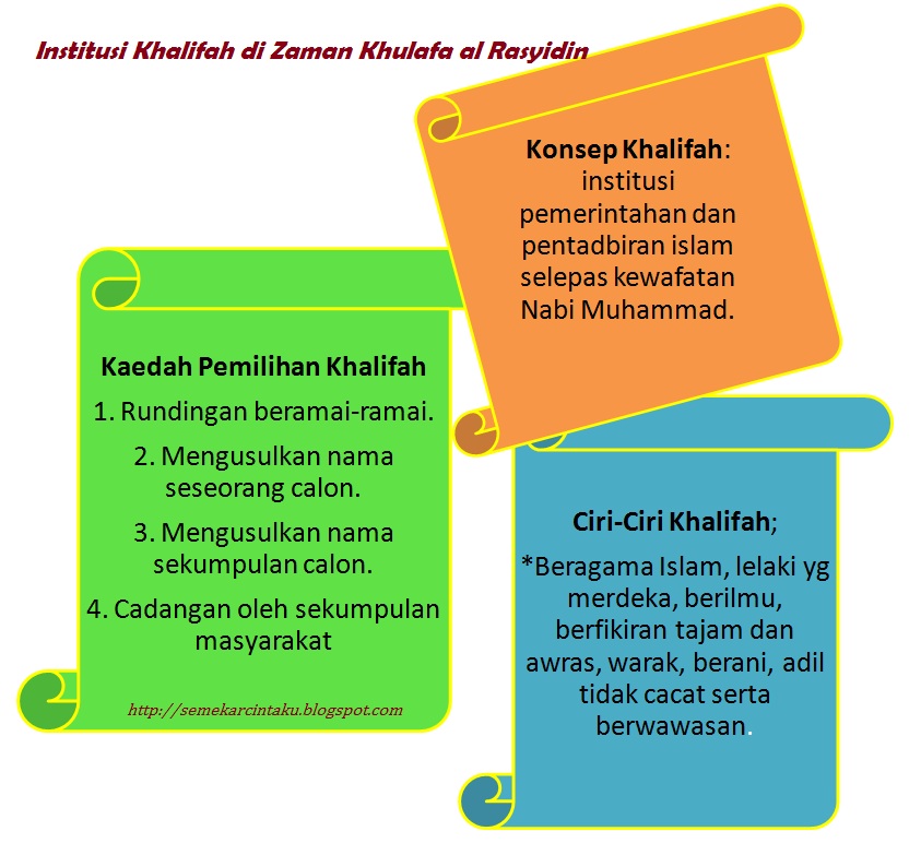 Maksud khulafa ar rasyidin