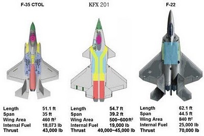 Future Russian Aircraft Carriers and Deck Aviation. - Page 17 KAI+KF-X+201+from+Korea+top+secret+airplanes