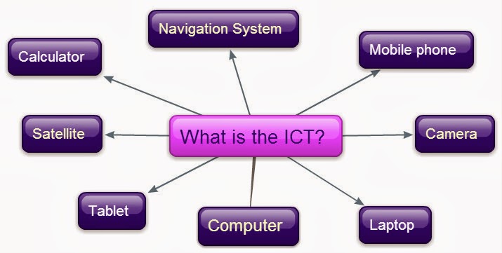 Bongo Technology: What is ICT?