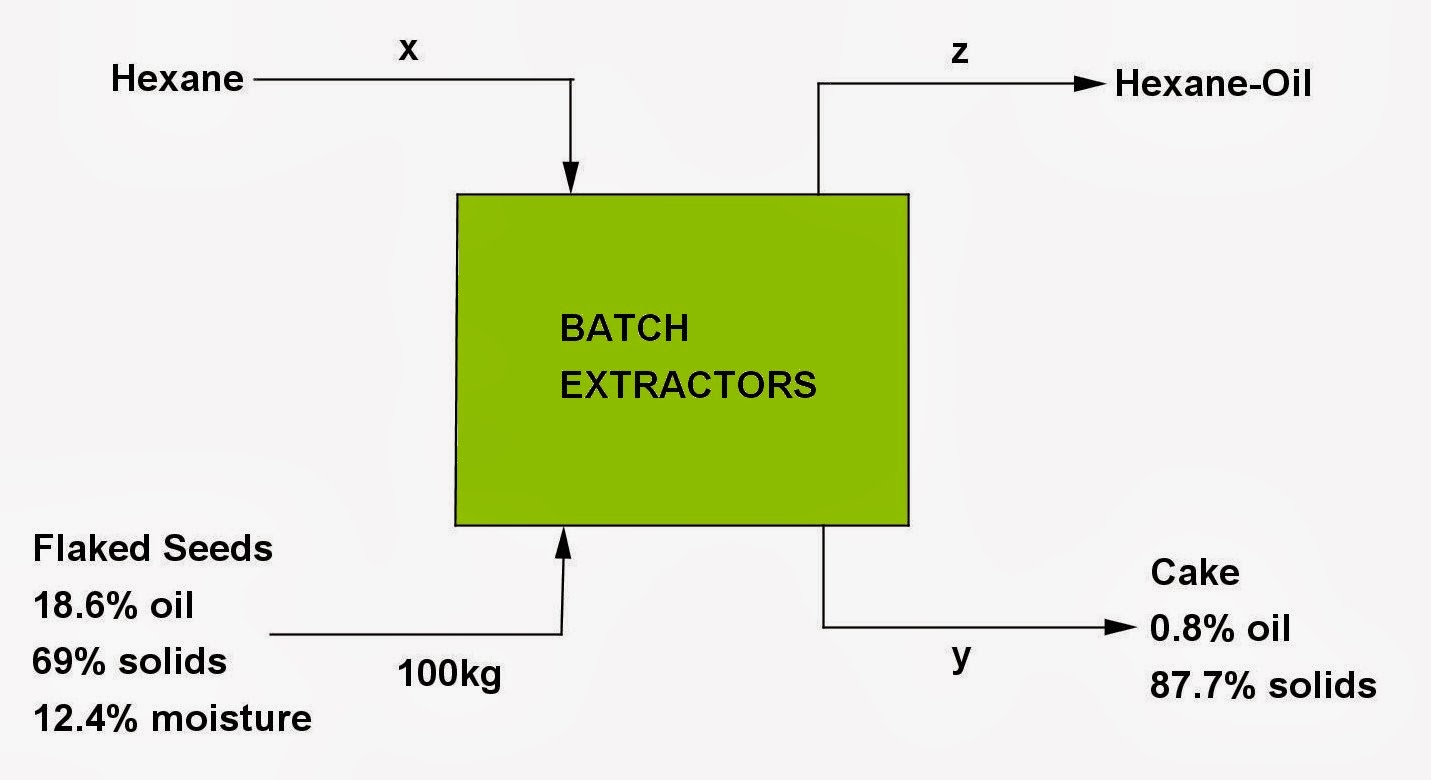 Math Principles Stoichiometry Problem Material Balance, 12