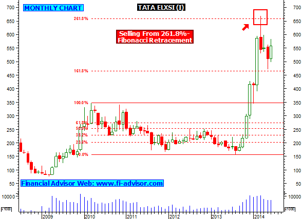 binary options td