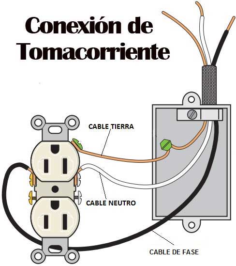 tomacorriente en ingles