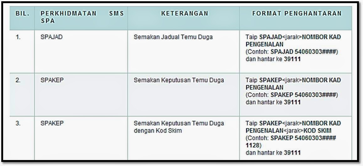 Sabah spa8 Permohonan Jawatan