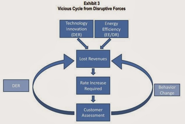 Energy Conservation Flow Chart