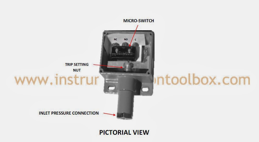 how a pressure switch works learning instrumentation and control how a pressure switch works