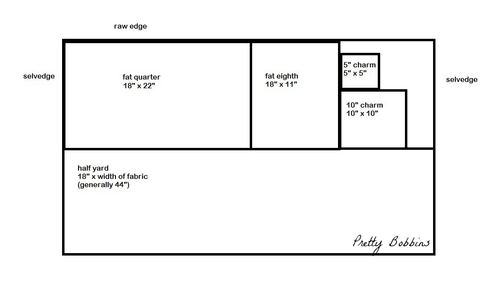 All your craft needs What's a fat quarter and what do I do with it?