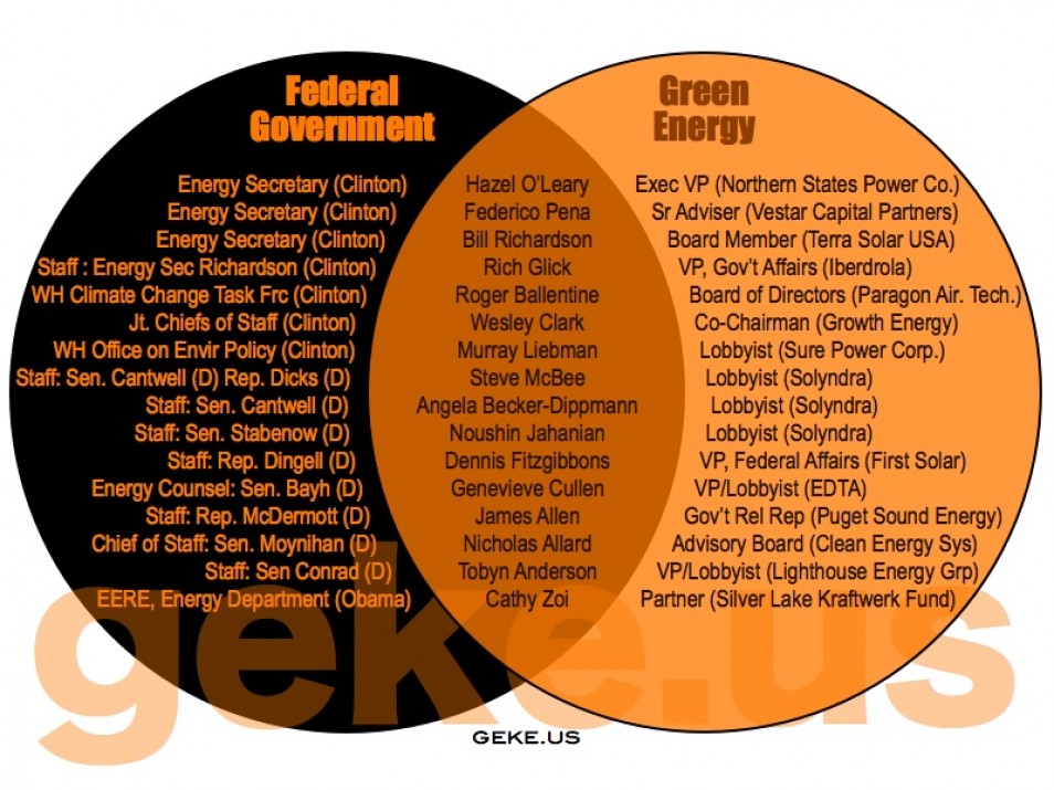 the federal in federalism venn diagram answers under venn diagram of federalism