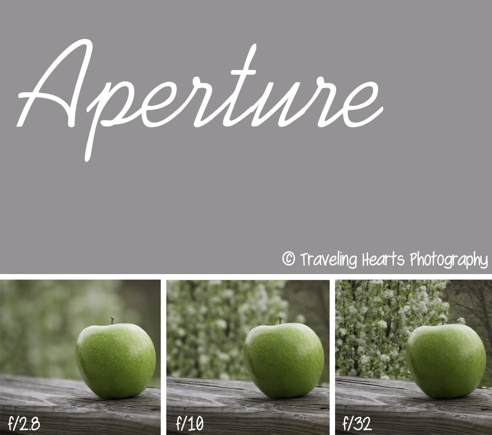 small vs big aperture small vs big aperture