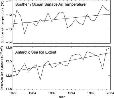 http://1.bp.blogspot.com/-_owGx8zk76Q/VHcsBEtPhrI/AAAAAAAACEI/irdhmYR1VHo/s1600/Antarctica_Sea_Ice.gif