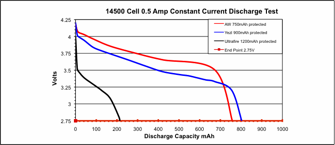 http://1.bp.blogspot.com/-_pSA7gOafe8/UCfCyrSabKI/AAAAAAAAErk/oNp1_EtaXDQ/s1600/Ultrafire+14500+1200mAh+%2522protected%2522.gif