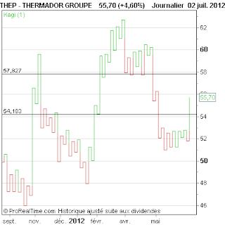 THERMADOR+GROUPE.png