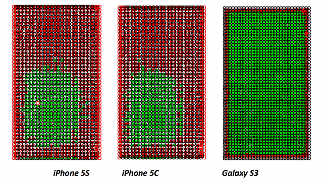 iPhone 5c and iPhone 5s Touchscreen Accuracy Is Bad, But Better Than S3