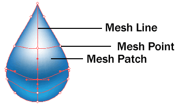 mesh object