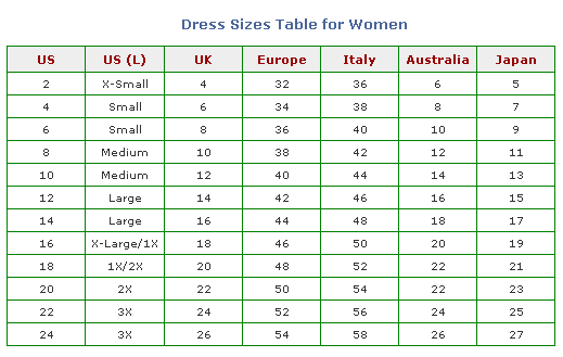 Dress Sizes