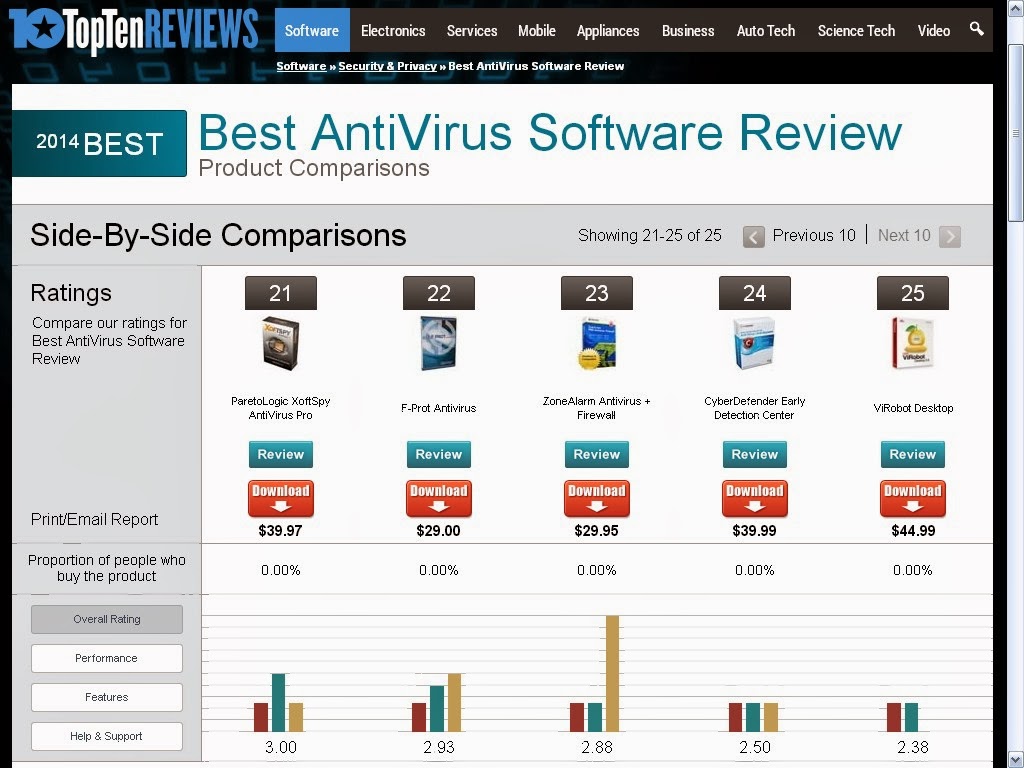 Best antivirus software for usb flash drives