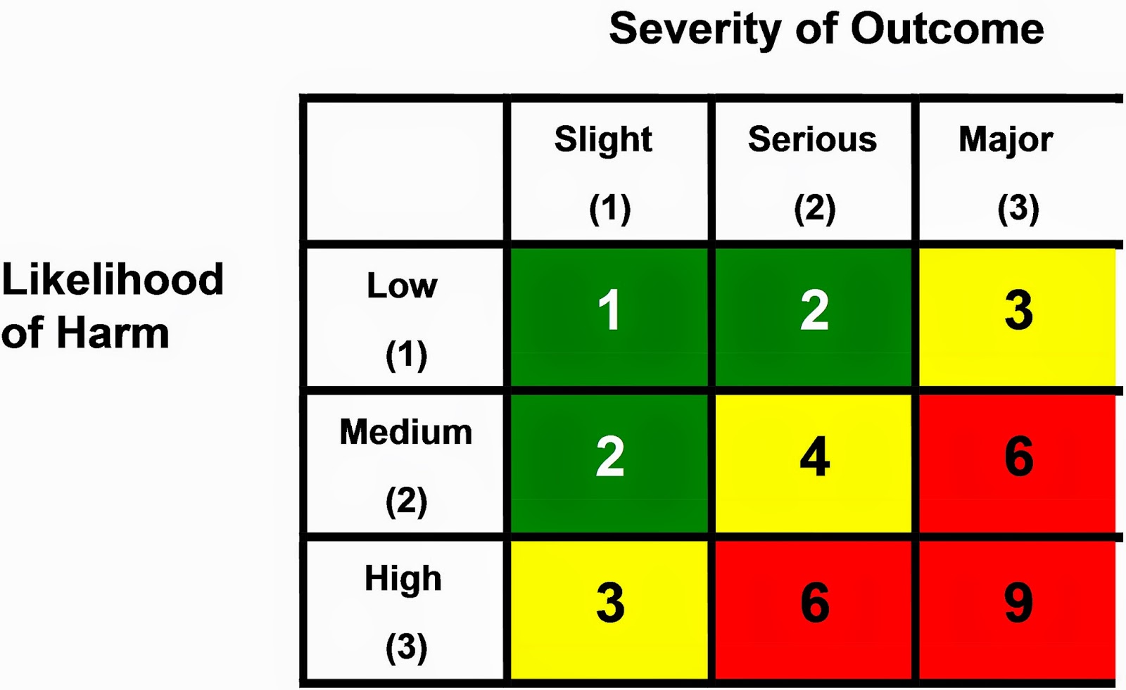 Risk Management HSE at work